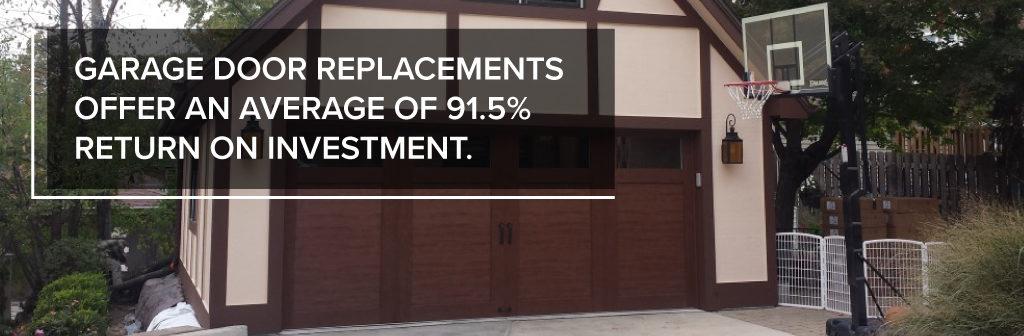 Garage door replacements offer an average of 91.5% return on investment.